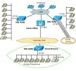 Cisco SPA8800 Cisco SPA8800